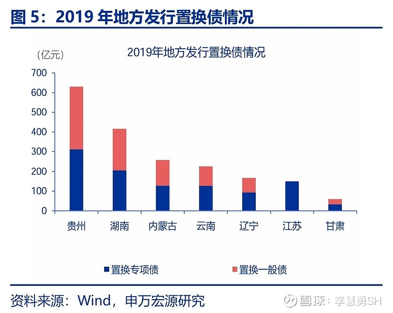 申万宏源：新一轮化债基建环保等或更受益  第6张