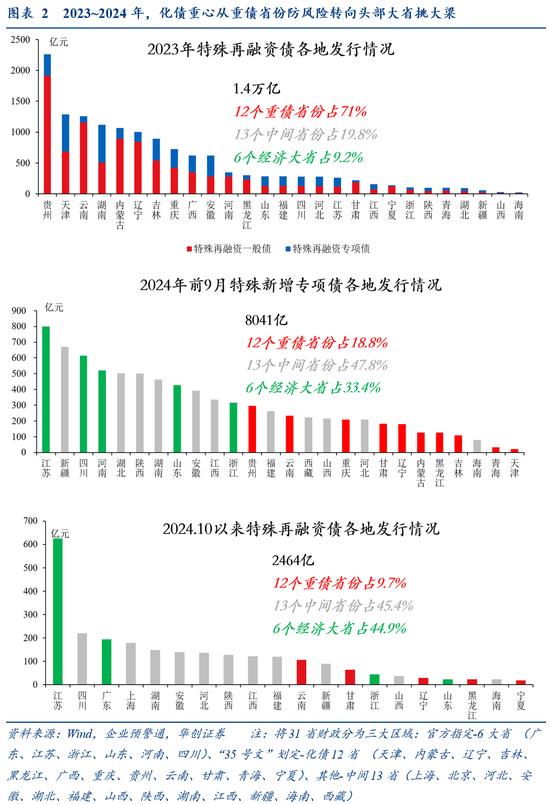 华创证券张瑜：好饭不怕晚，空间在路上  第3张