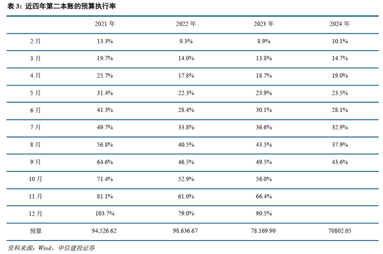 中信建投：此次置换是资源空间、政策空间、时间精力的腾挪释放  第6张