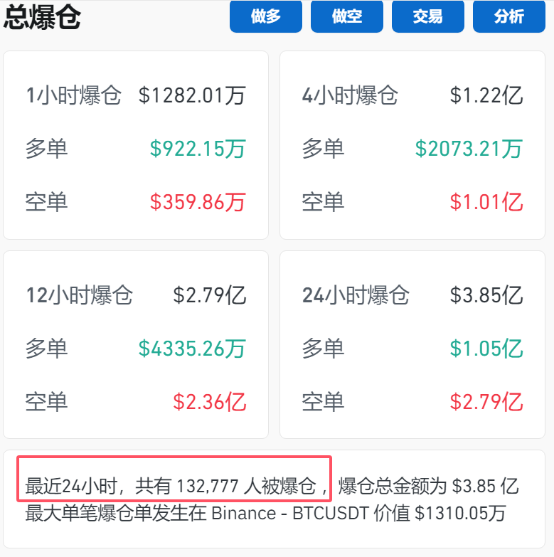 突破79000美元！比特币再创历史新高！狗狗币大涨超13%  第1张