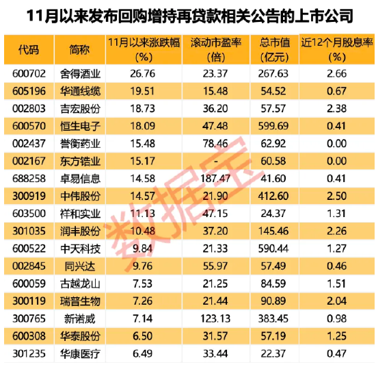 “中字头”重组大消息，中国动力披露重组预案周一复牌！新增超30家，最新回购增持再贷款名单出炉  第2张