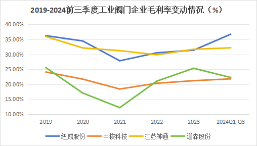 A股稀缺现金奶牛，股利支付率60%，市占率全国第一，护城河太深！  第9张