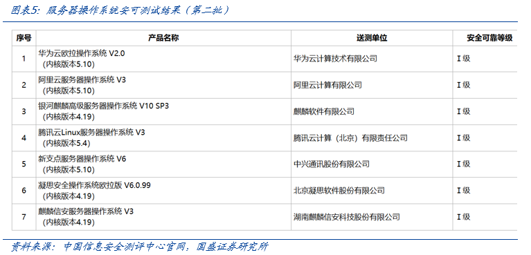 【国盛计算机】自主可控，时代的声音  第5张