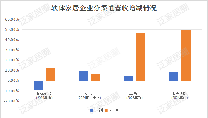 前三季度：欧派138.8亿、索菲亚76.6亿、志邦36.8亿 VS 顾家138.0亿、梦百合61.3亿、慕思38.8亿  第9张