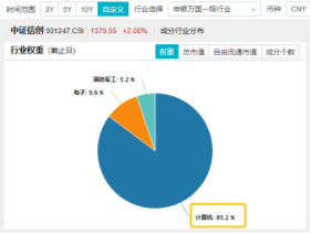 10万亿级政策利好落地！A股后市怎么走？  第6张