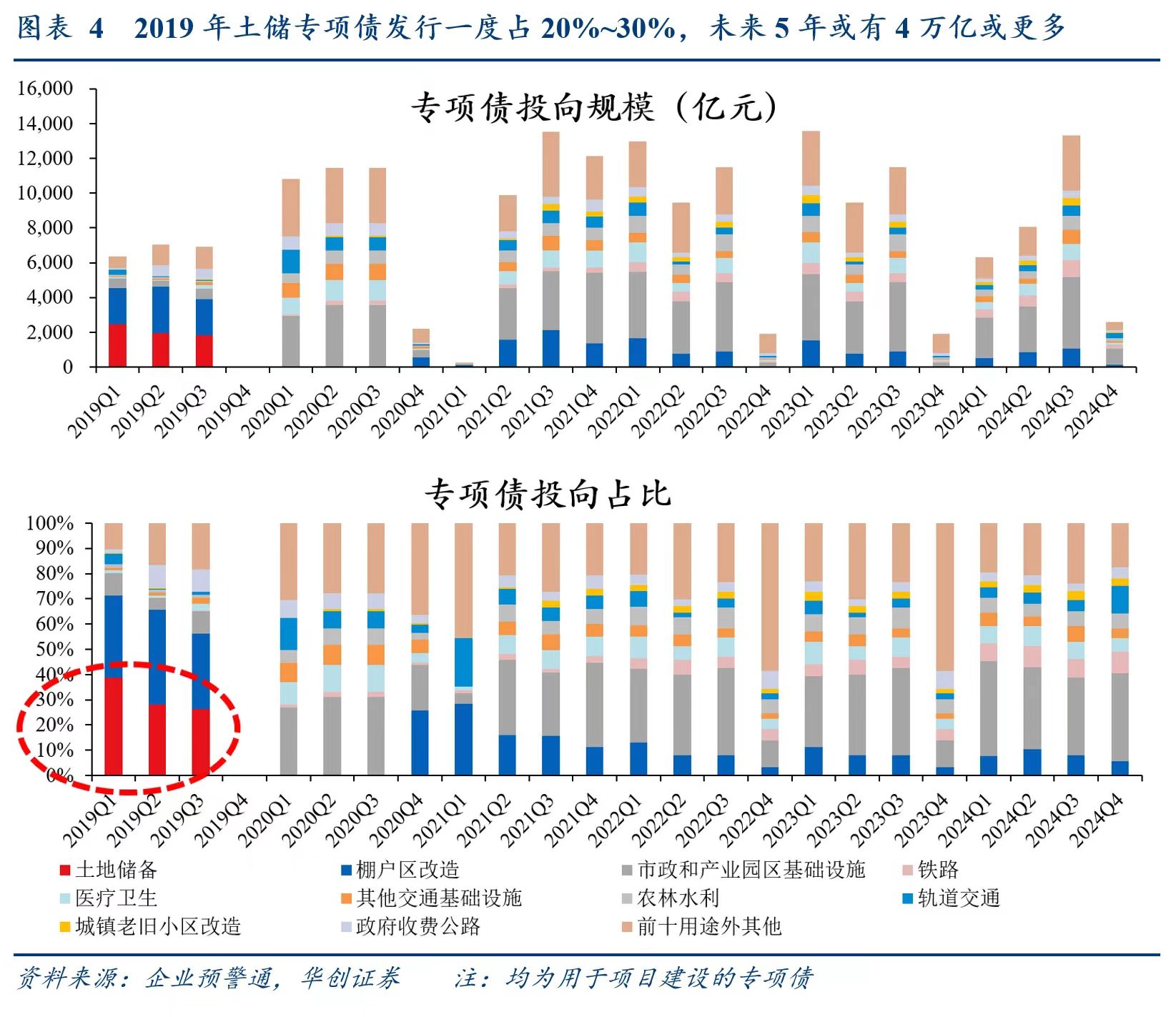 别低估12万亿化债！财政发力才开始，明年更给力  第2张