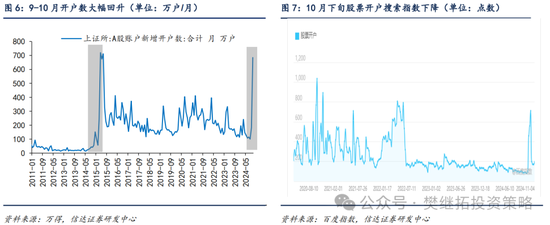 信达策略：流动性牛市，但可能比14-15年慢  第4张