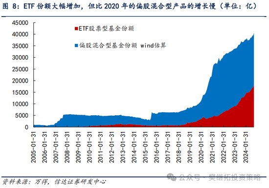 信达策略：流动性牛市，但可能比14-15年慢  第5张