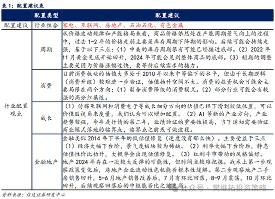 信达策略：流动性牛市，但可能比14-15年慢  第6张