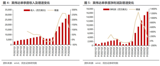 民生证券：科技内需为王 奏响市场强音  第8张