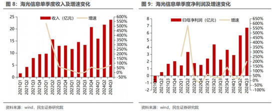 民生证券：科技内需为王 奏响市场强音  第10张