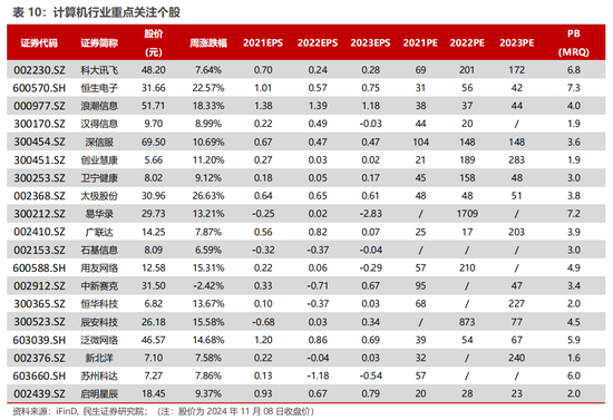 民生证券：科技内需为王 奏响市场强音  第16张