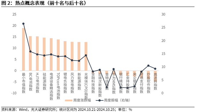 【光大金工】上涨斜率或改变，密切关注量能变化——金融工程市场跟踪周报20241110