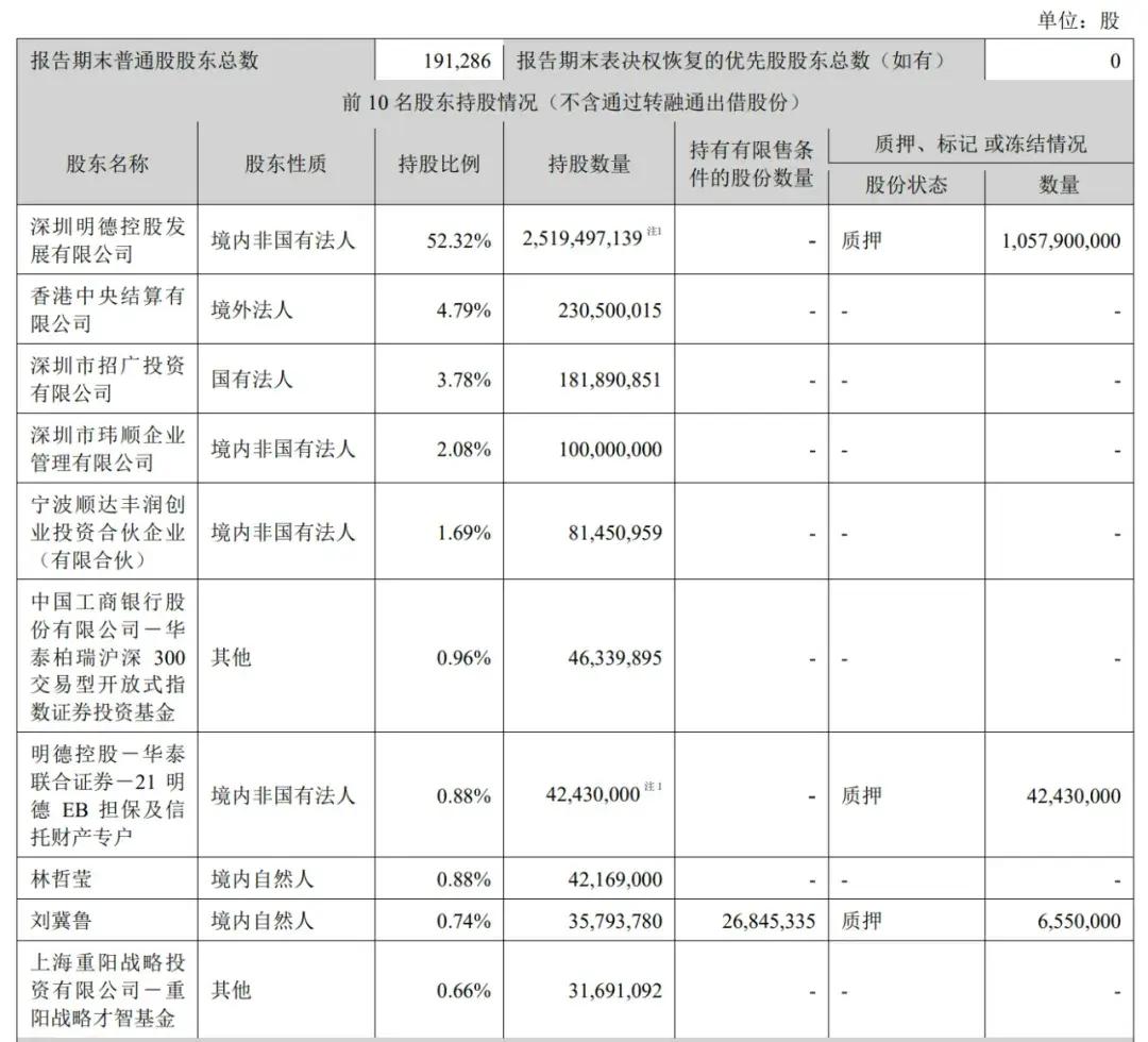 顺丰控股通过上市聆讯：前三季度营收2069亿，王卫身价超千亿  第7张