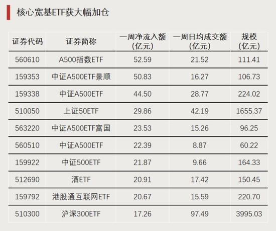 大资金进场！  第2张