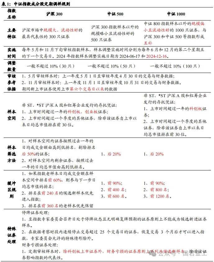 【国君金工】核心指数定期调整预测及套利策略研究——套利策略研究系列01  第3张