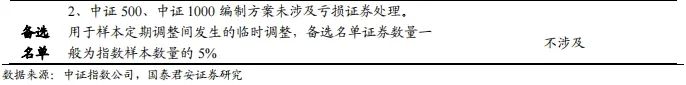 【国君金工】核心指数定期调整预测及套利策略研究——套利策略研究系列01  第4张