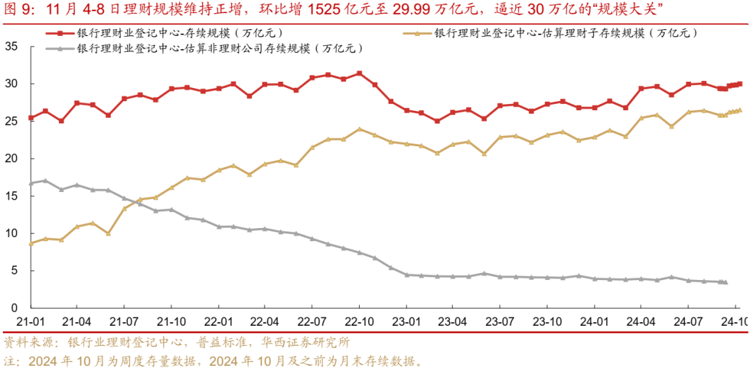 债市跟踪 | 利率在纠结中下行  第10张