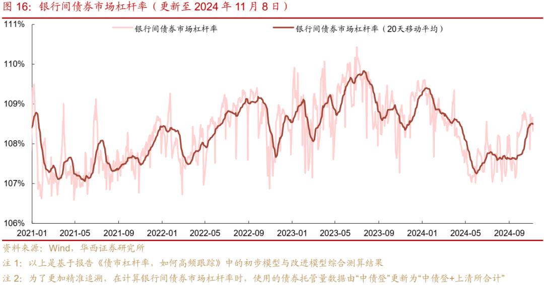 债市跟踪 | 利率在纠结中下行  第16张