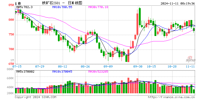 短期铁矿石或将继续震荡  第2张