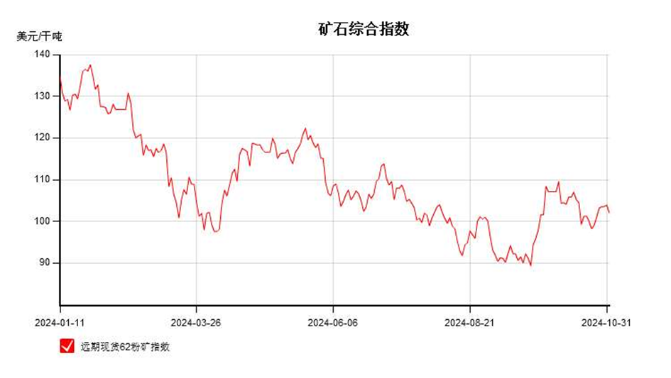 短期铁矿石或将继续震荡  第3张