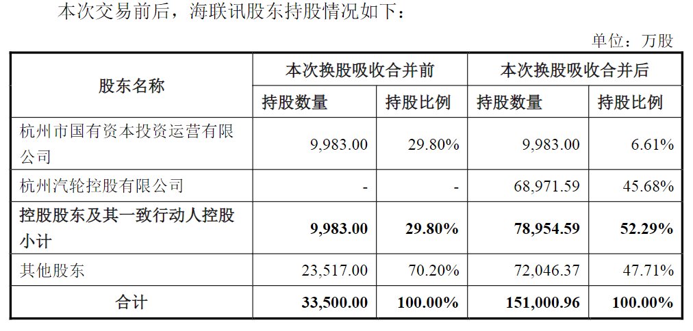 海联讯吸收合并杭汽轮B细节披露！换股溢价34.46%，换股比例为1:1  第2张