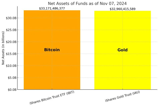 BTC正式迈入“8万美元时代”，10万还远吗？  第5张