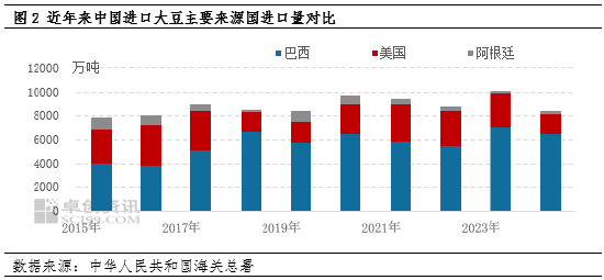 油脂有“料”：美选落地 豆油价格刷新年内新高  第4张