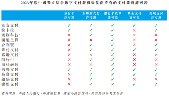 富友支付再冲港股：三年半赚3.56亿分红5.5亿，曾卷入46起P2P纠纷  第4张