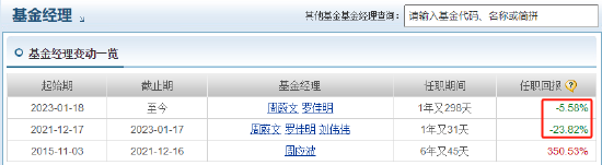 中欧时代先锋自9月24日本轮行情以来跑输业绩基准14%，周蔚文接管两年半给基民亏损68亿元，收取5亿元管理费  第2张