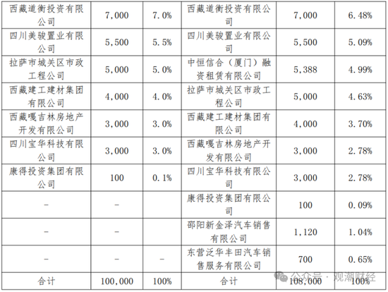 山东国资进入失败？偿付能力连续10季不达标后，历时3年半，珠峰财险成功引战  第3张