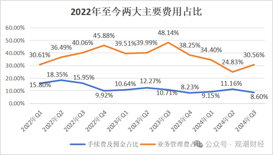 山东国资进入失败？偿付能力连续10季不达标后，历时3年半，珠峰财险成功引战  第32张