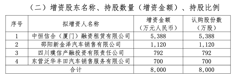 多家险企增资险胜！珠峰财险拟引入三家新股东，反对票占比高达32%