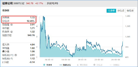 非银热度不减，杠杆资金单周加仓185亿元，东财、中信包揽TOP2！机构：建议积极关注  第4张