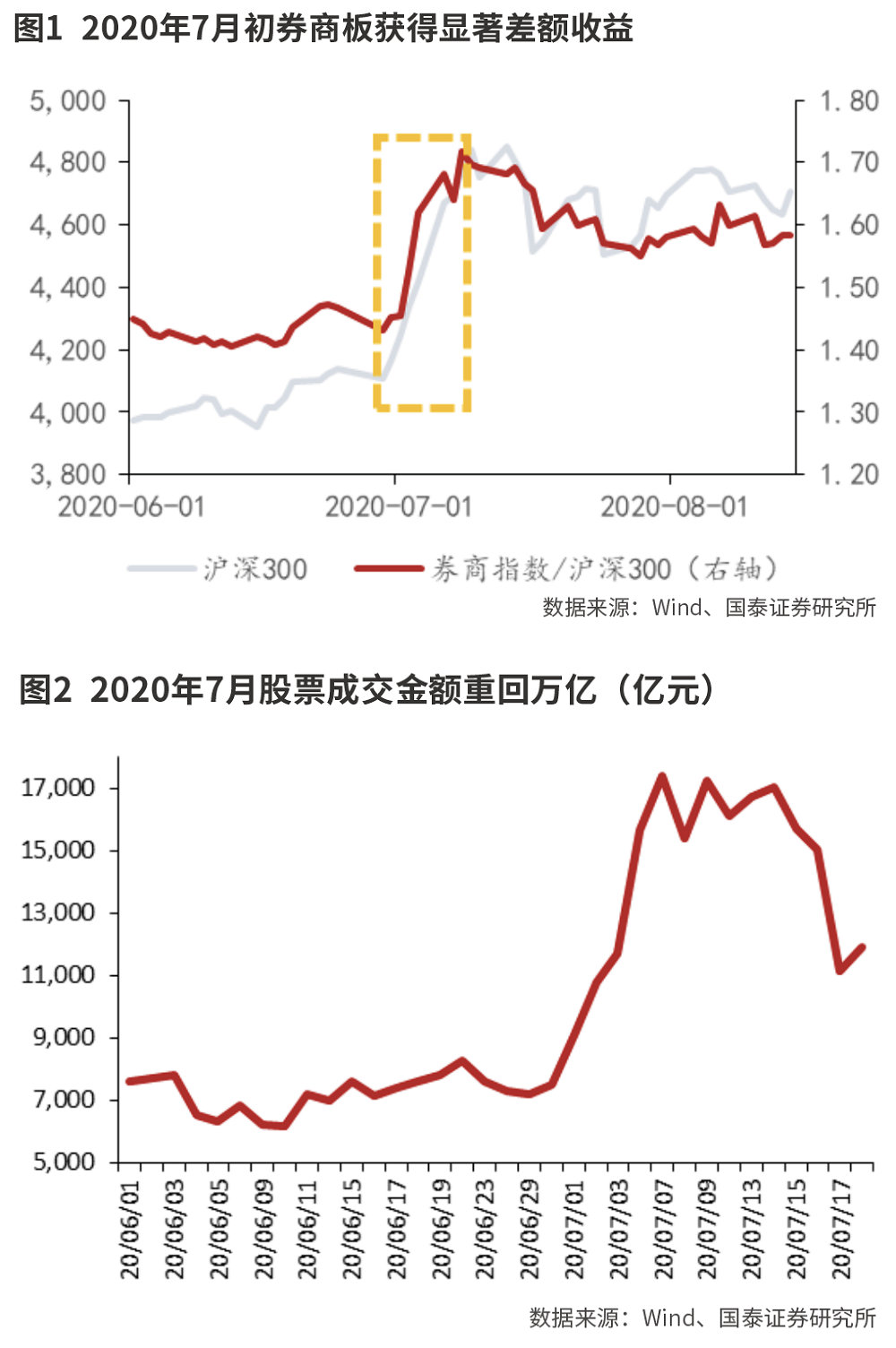 资本市场改革利好充实券商股Alpha属性  第1张