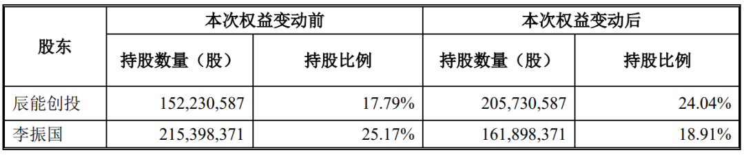 知名药企，再次易主！  第2张