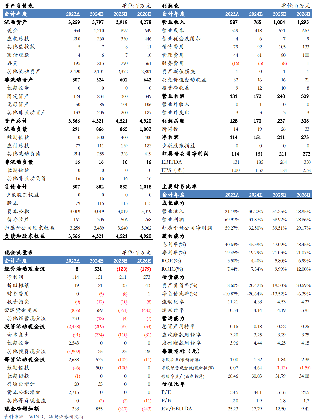 【华安机械】公司点评 | 日联科技：2024Q3稳步增长，扩产X射线源设备，拓展海外市场  第2张