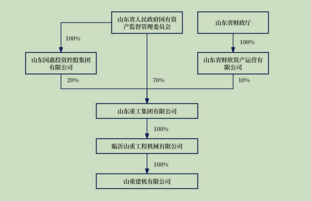 国资并购进行时：山推股份拟18.41亿收购山重建机，中国动力整合柴油机业务复牌涨停  第2张