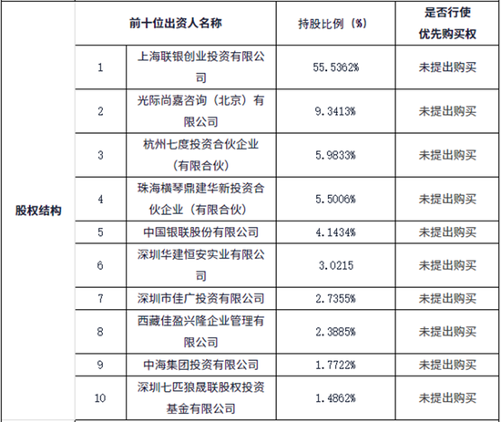 1200万起！这家支付机构300多万股将被拍卖  第3张