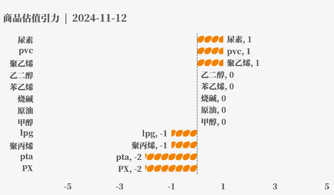 目前大宗商品的估值走到什么位置了？11-12  第5张