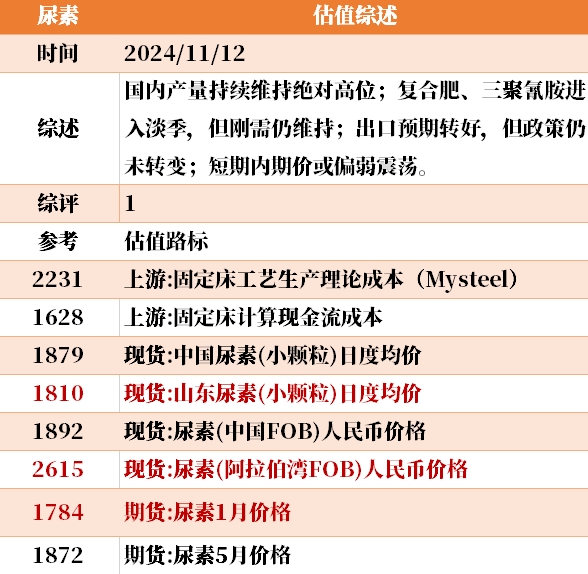 目前大宗商品的估值走到什么位置了？11-12  第6张