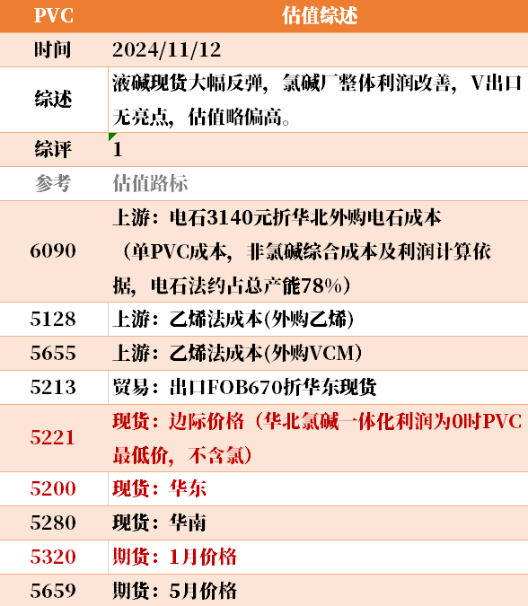 目前大宗商品的估值走到什么位置了？11-12  第7张