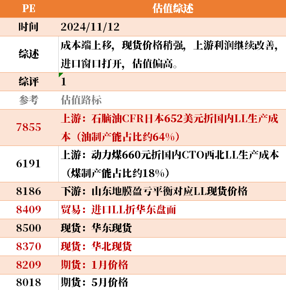 目前大宗商品的估值走到什么位置了？11-12  第8张