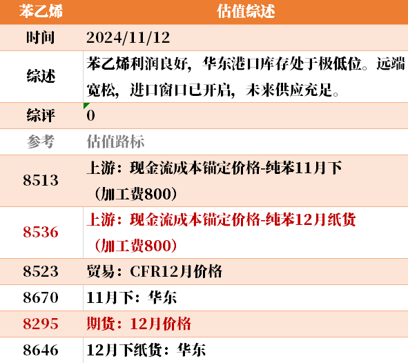 目前大宗商品的估值走到什么位置了？11-12  第10张