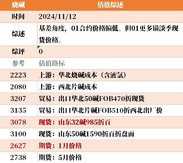 目前大宗商品的估值走到什么位置了？11-12  第11张