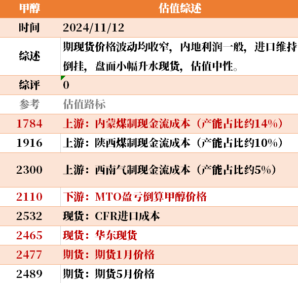 目前大宗商品的估值走到什么位置了？11-12  第13张