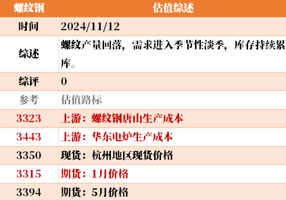 目前大宗商品的估值走到什么位置了？11-12  第23张