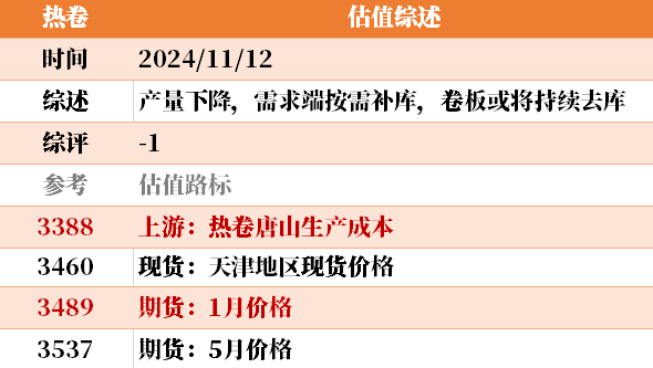 目前大宗商品的估值走到什么位置了？11-12  第24张