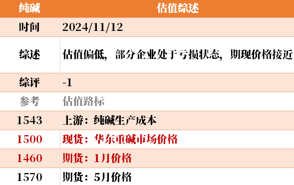 目前大宗商品的估值走到什么位置了？11-12  第26张