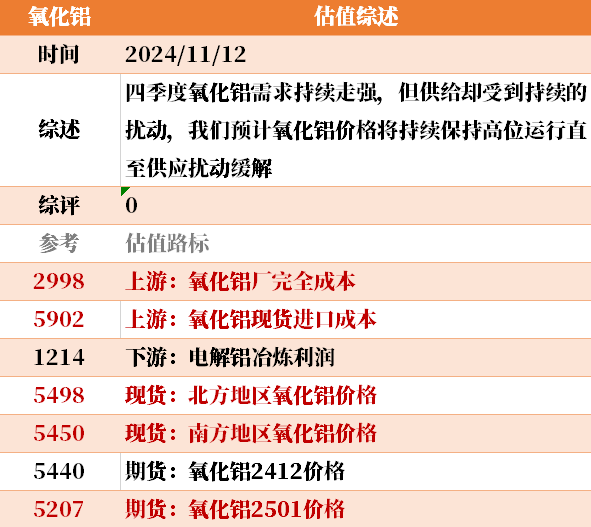 目前大宗商品的估值走到什么位置了？11-12  第31张